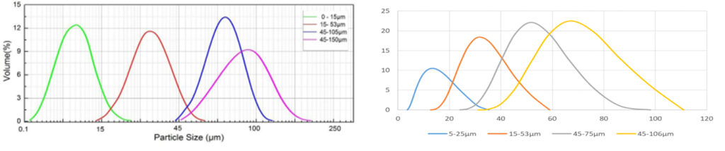 3D Printing Spherical Powder Tantalum Ta