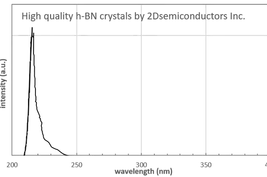 Synthetic hBN single crystal HPHT-grown — hexagonal boron nitride bulk crystal for mechanical exfoliation of atomically flat 2D dielectric flakes